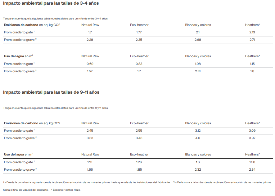 Candy Xmas Daily Crewneck Kids